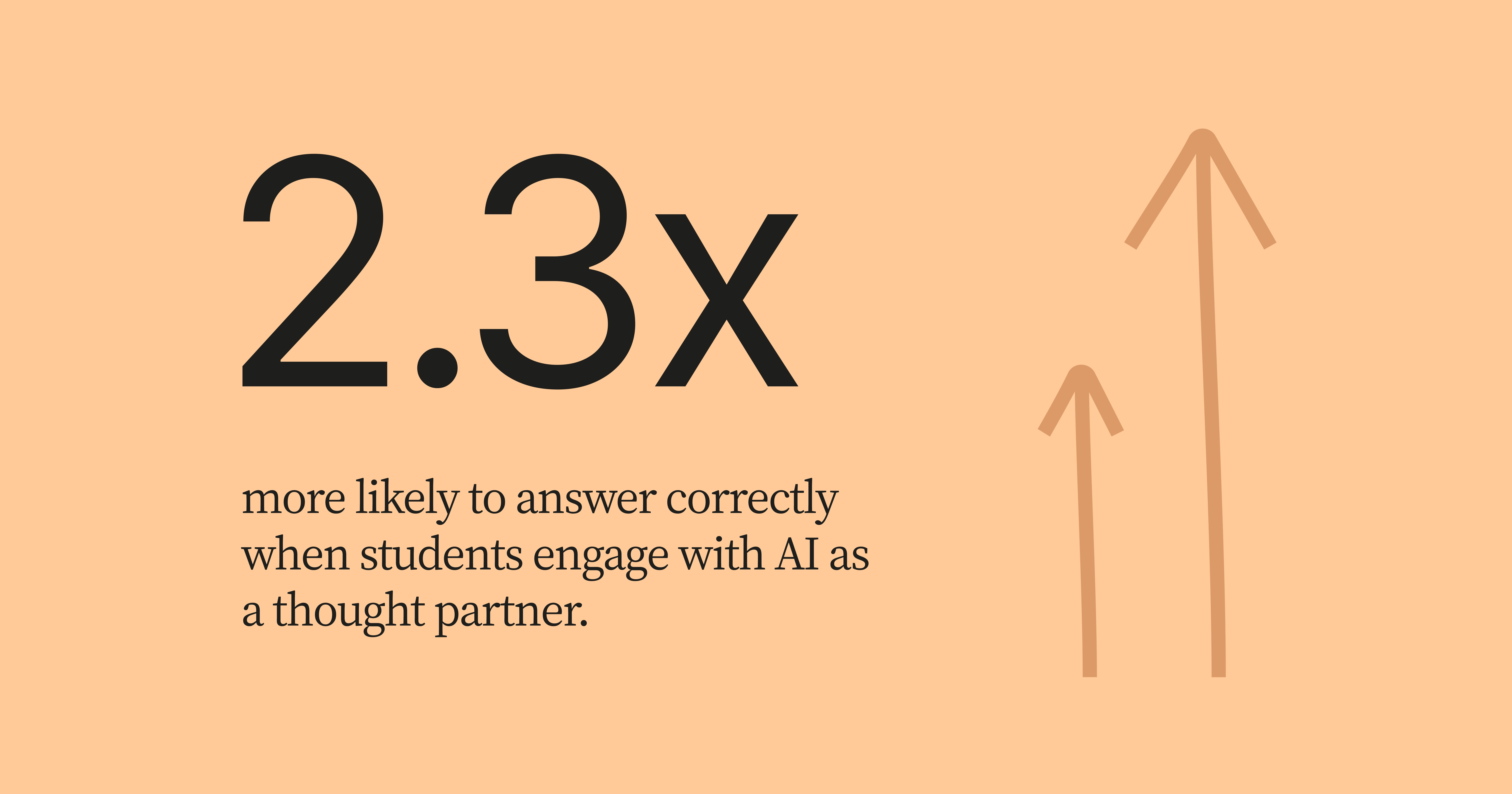 Students Who Think Out Loud With AI Get 2x Better Grades